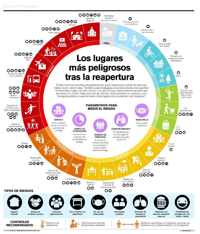 Infografía: Estados Financieros RECOPE