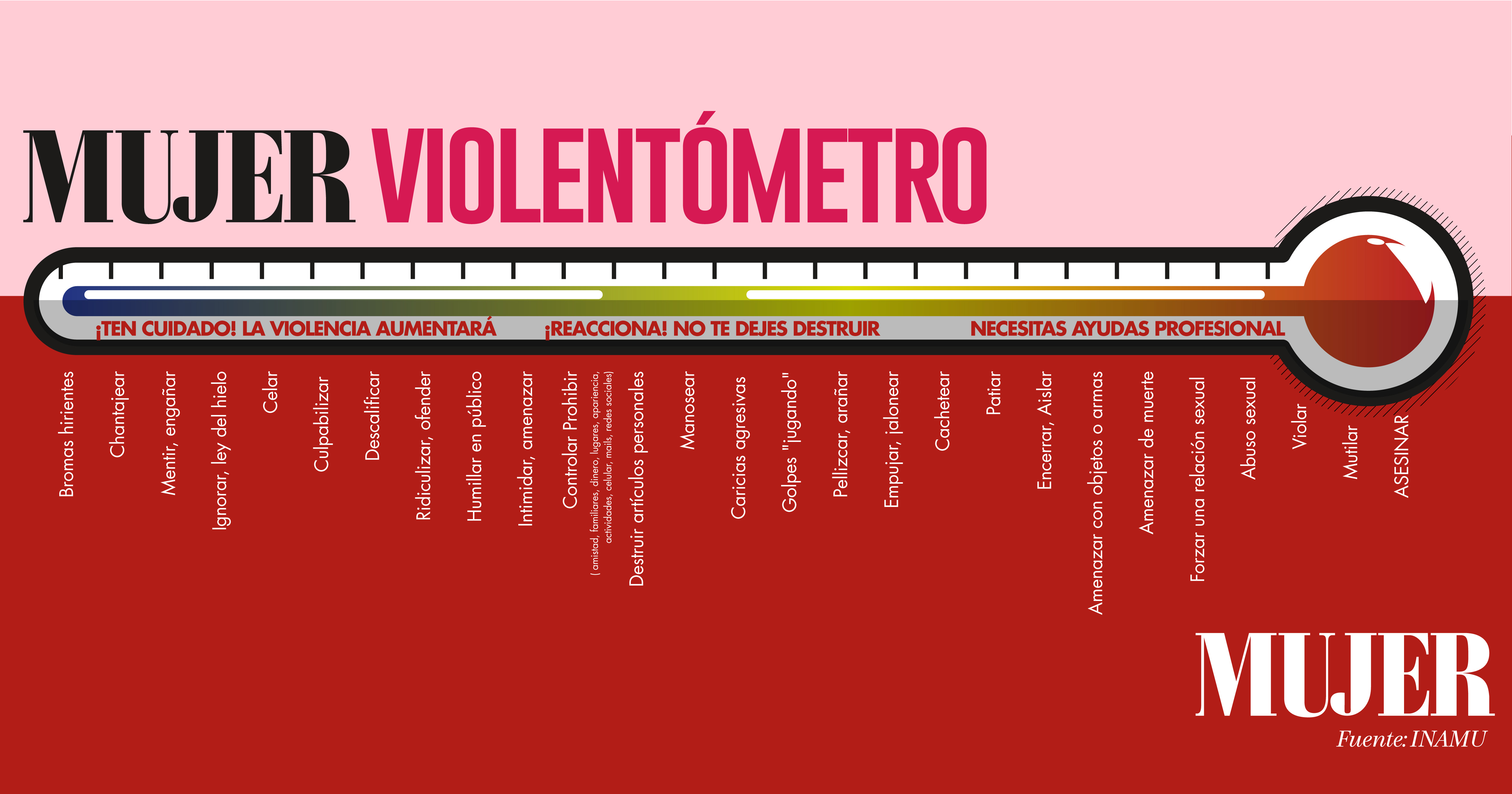 Violentómetro